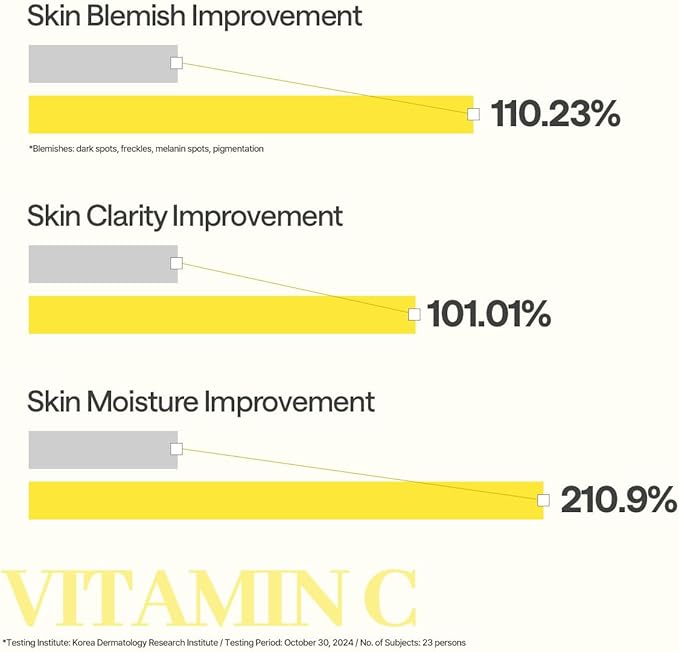 VITAMIN C ESSENTIAL MASK – CLEAR TONING