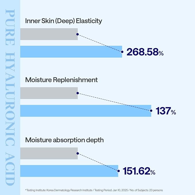 HYALURONATE ESSENTIAL MASK – ULTRA HYDRATION