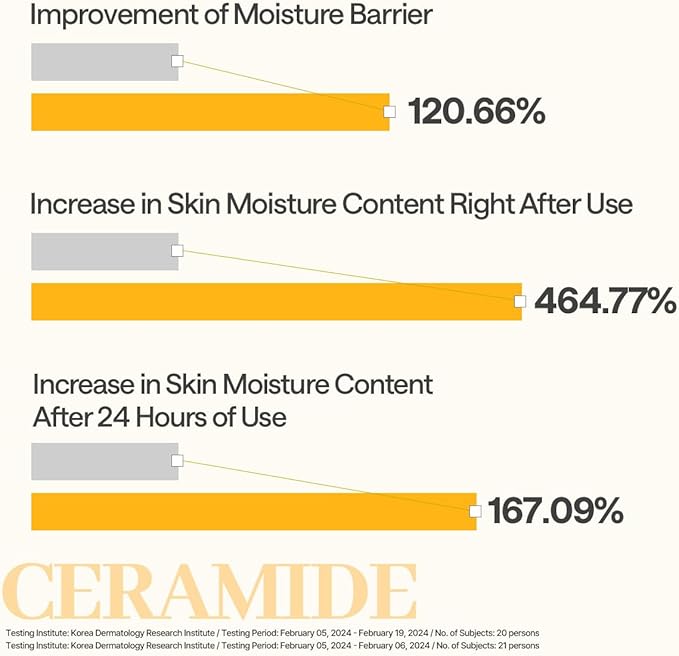 CERAMIDE ESSENTIAL MASK – MOISTURE BARRIER