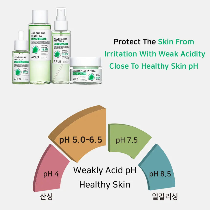 Weakly acidic pH chart showing skin-friendly range for AHA BHA PHA serum