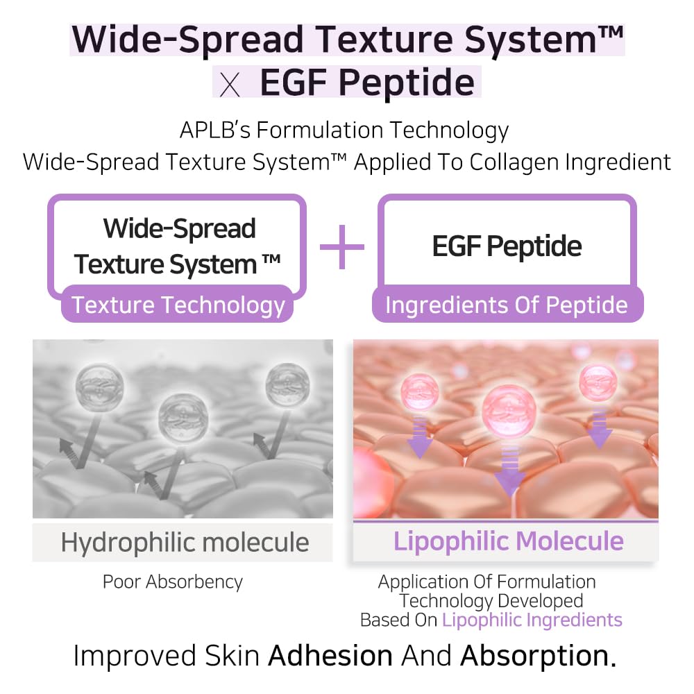 APLB Facial Cream – Wide-Spread Texture System™ + EGF Peptide, advanced Korean skincare absorption technology.