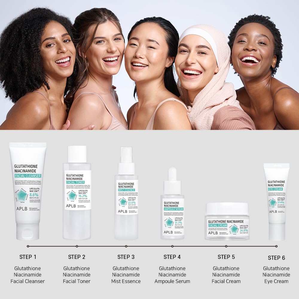APLB Glutathione Niacinamide Facial Cream shown in 6-step Korean skincare routine with cleanser, toner, essence, serum, cream, and eye cream.