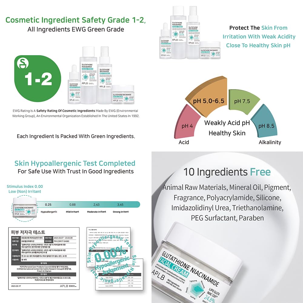 Safety and pH balance tests for APLB Glutathione Niacinamide Facial Cream – hypoallergenic, EWG green grade with 10 ingredients free.