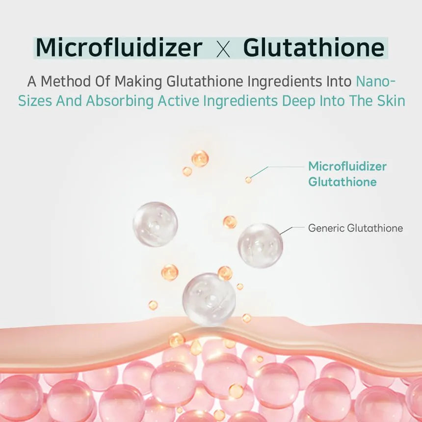 Diagram showing microfluidizer glutathione particles in nano sizes for deeper absorption in this Korean skincare sheet mask.