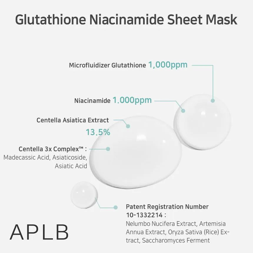 Back of pack with full ingredient list, usage directions and cautions—APLB Glutathione Niacinamide Sheet Mask, Korean skincare.