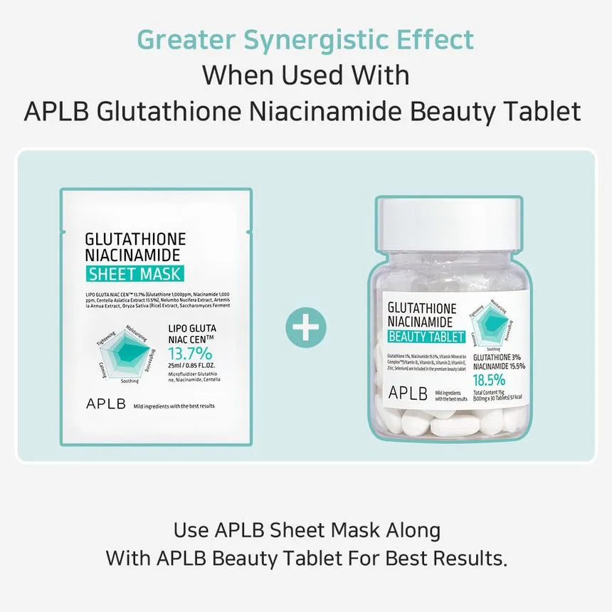 Graphic showing the sheet mask used with APLB Beauty Tablet for a complementary routine—Korean skincare set.