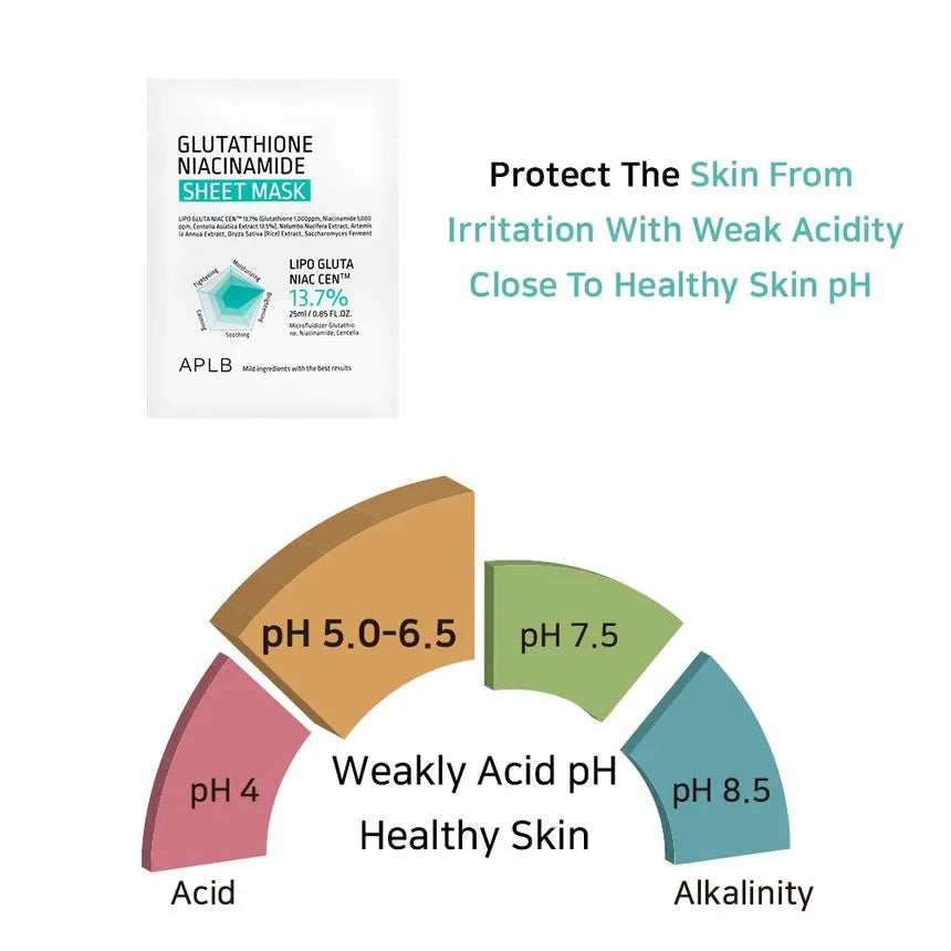 Graphic showing skin‑friendly weakly acidic pH 5.0–6.5 close to healthy skin for this hydrating K‑Beauty face mask.