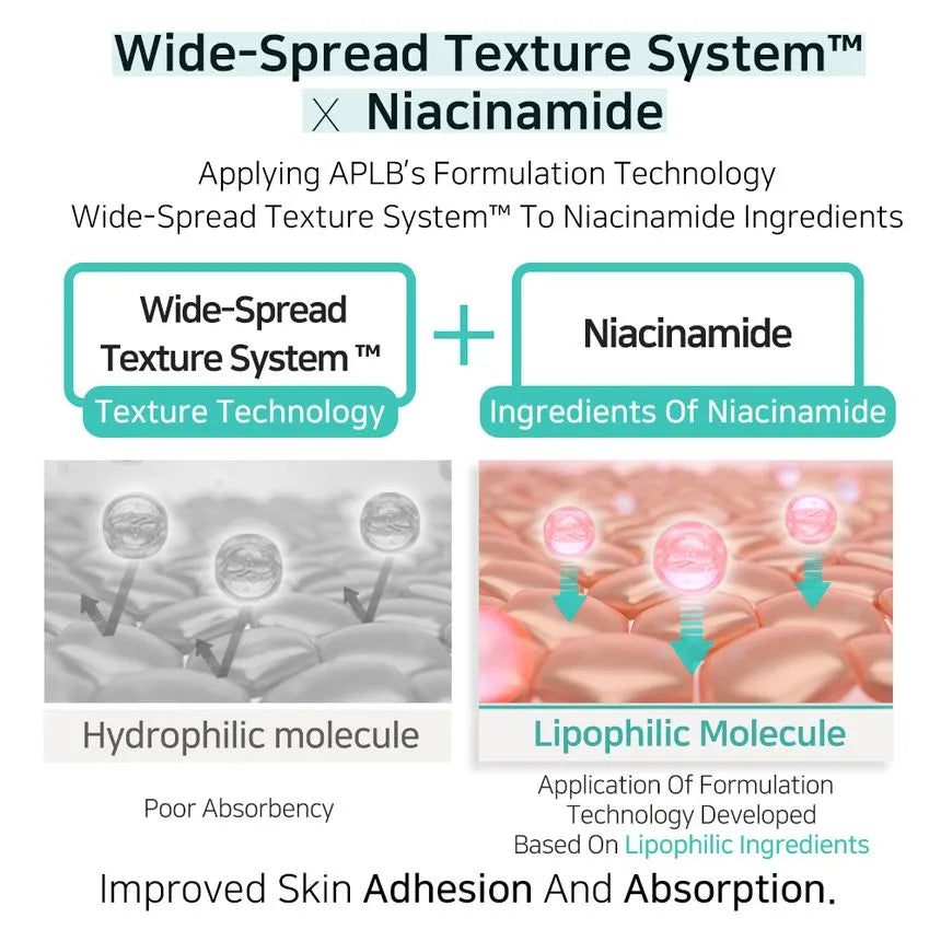 Texture tech comparison—Wide‑Spread Texture System with niacinamide for improved skin adhesion and absorption in a K‑Beauty mask.