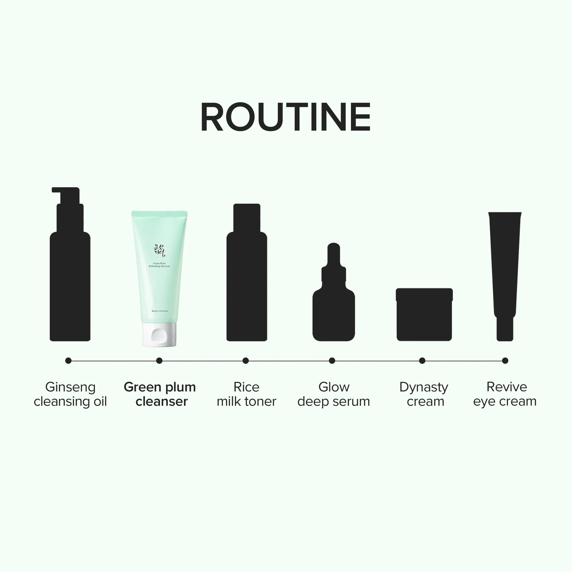 Beauty of Joseon Green Plum Refreshing Cleanser shown in a Korean skincare routine lineup, a gentle daily face cleanser used to refresh skin before toner, serum and moisturiser.