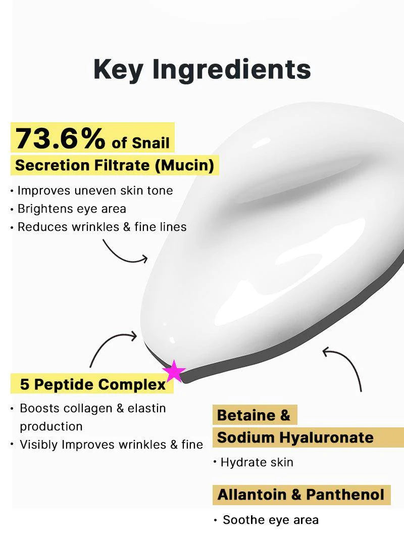 Key ingredients of COSRX Snail Eye Cream – mucin, peptides, betaine, hyaluronic acid, allantoin, panthenol