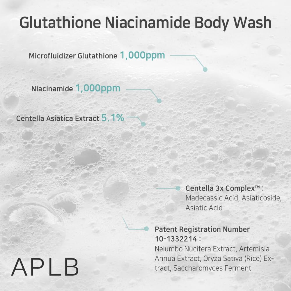 Bubble-texture ingredient breakdown for APLB Body Wash: 1,000ppm glutathione, 1,000ppm niacinamide, 5.1% Centella—clean, hypoallergenic Korean care.