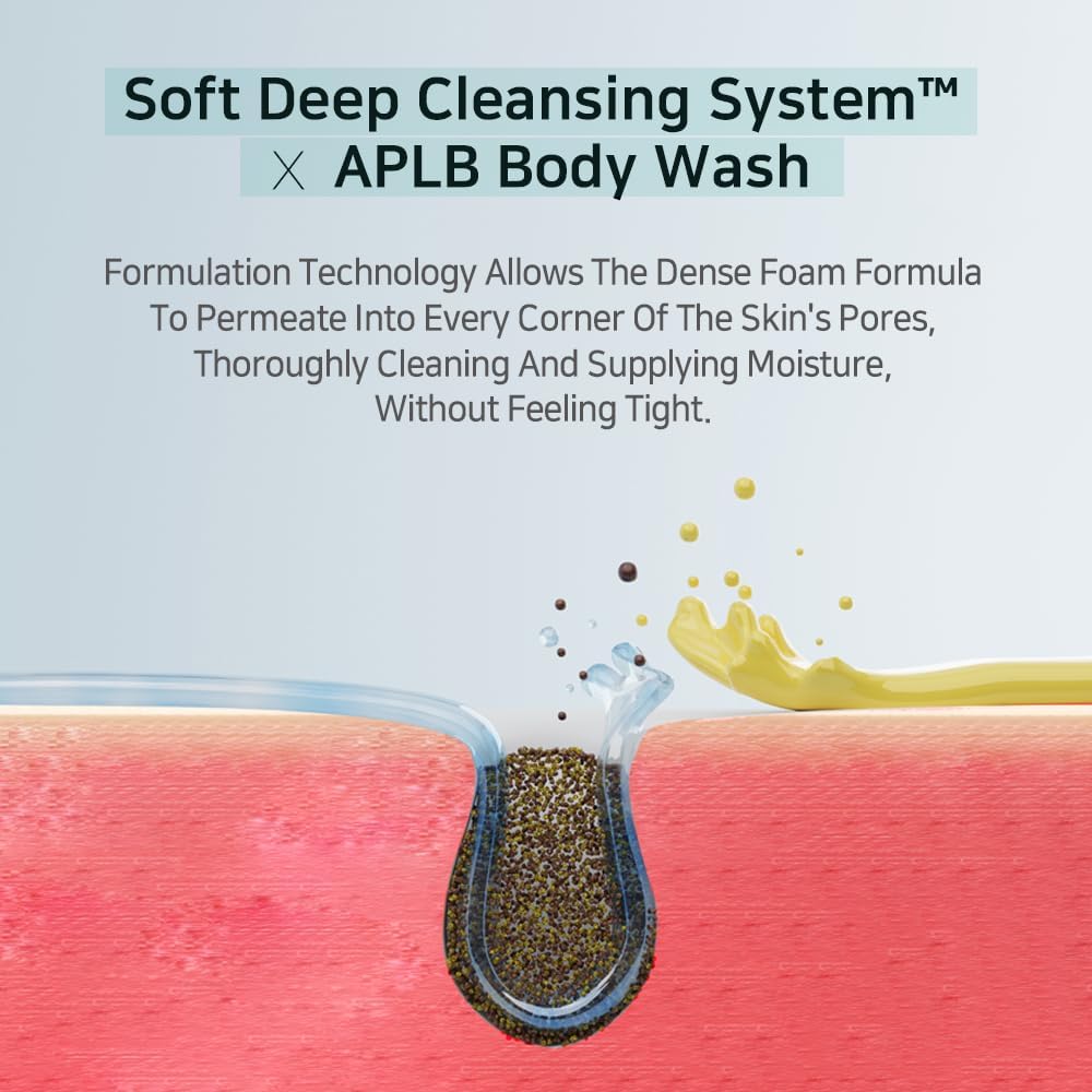 Soft Deep Cleansing System™ diagram showing dense foam clearing pores while delivering moisture—APLB Glutathione Niacinamide Body Wash, gentle K-beauty cleanse.