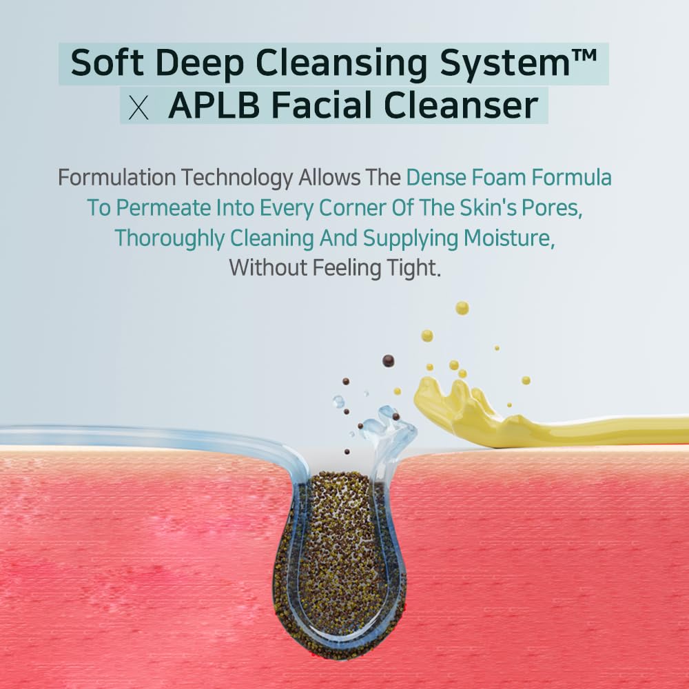 Soft Deep Cleansing System™ graphic—dense foam penetrates pores to lift impurities while maintaining moisture—APLB K-skincare tech.