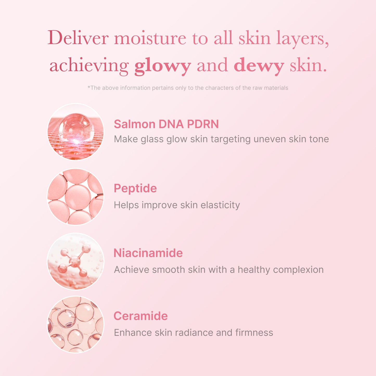 Medicube PDRN Pink Niacinamide Milky Toner ingredient benefits with Salmon DNA PDRN, peptides, niacinamide and ceramide for radiant Korean skincare.