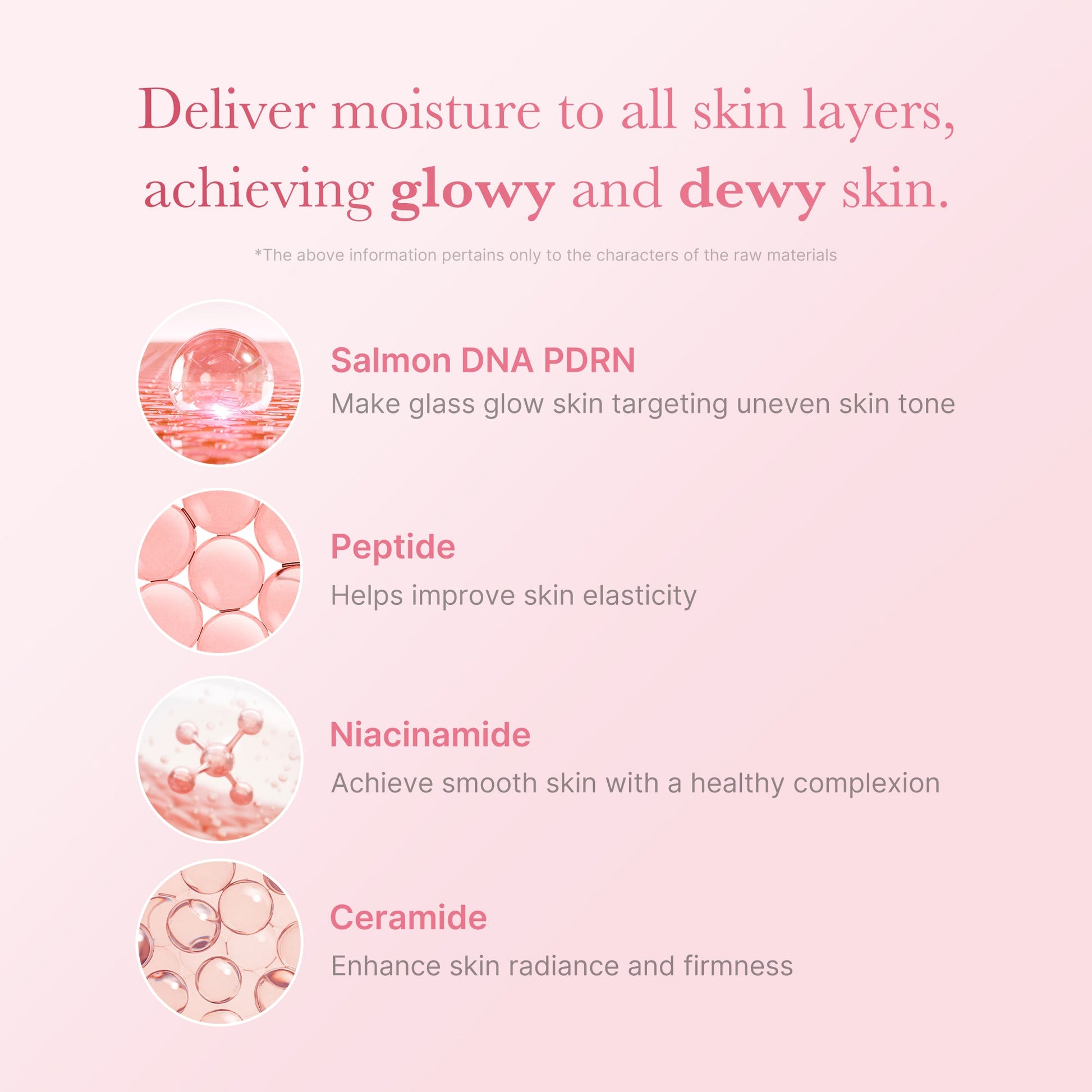 Medicube PDRN Pink Niacinamide Milky Toner ingredient benefits with Salmon DNA PDRN, peptides, niacinamide and ceramide for radiant Korean skincare.