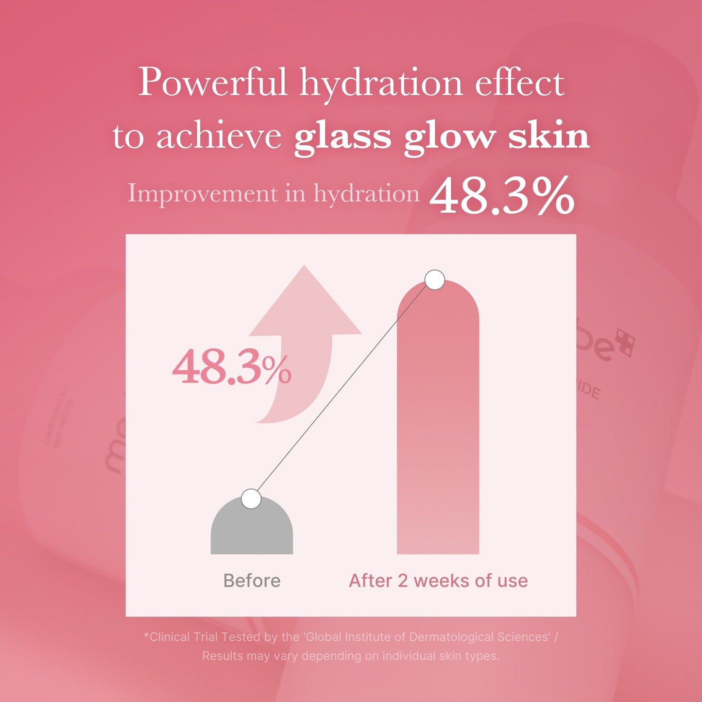 Medicube PDRN Pink Niacinamide Milky Toner hydration results, Korean toner for glass glow skin with dewy moisture support from K-BEAU Australia.