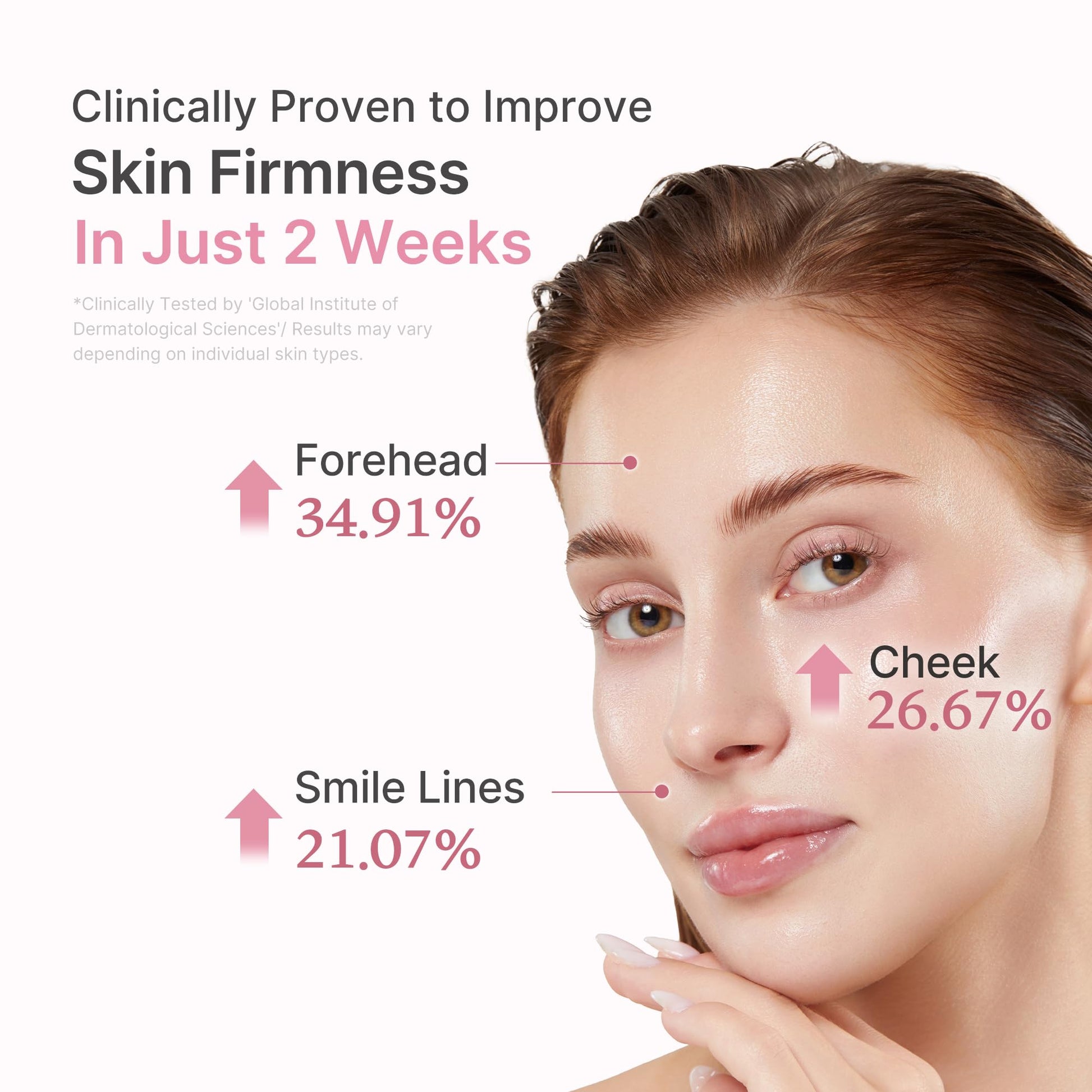 Medicube PDRN Pink Peptide Serum firmness results image showing forehead, cheek and smile line improvement for smoother, firmer-looking Korean glass skin.