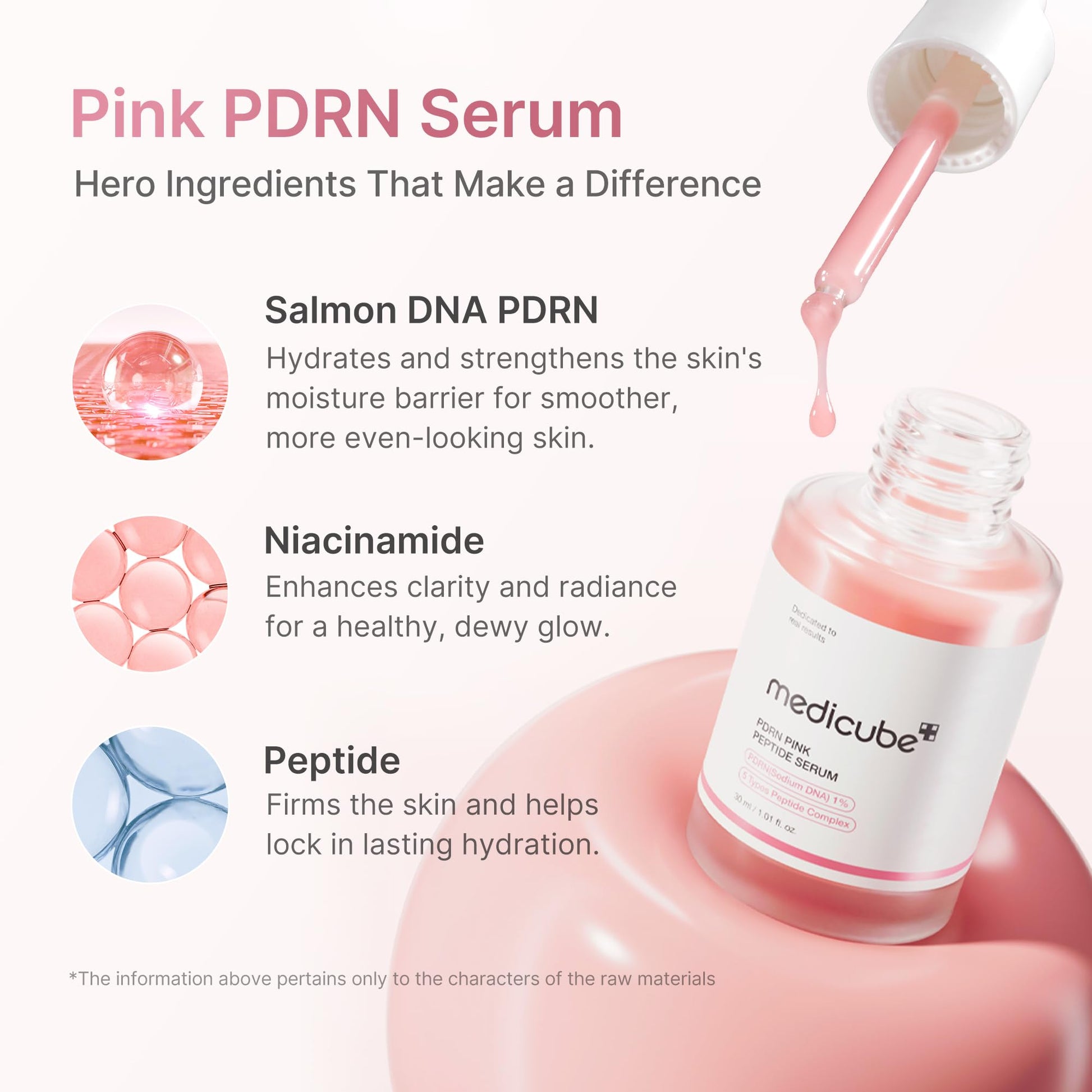 Medicube PDRN Pink Peptide Serum ingredient guide showing salmon DNA PDRN, niacinamide and peptide complex for hydration, clarity and firmer-looking skin.