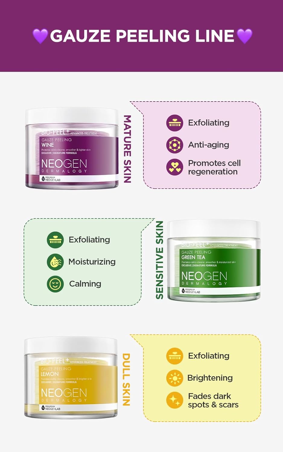 Gauze Peeling line chart — K-Beauty Wine for mature skin, Green Tea for sensitive, Lemon for dull/brightening.