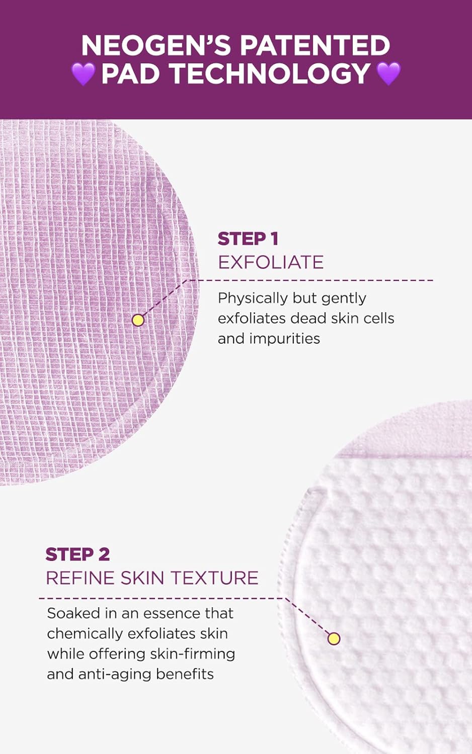 NEOGEN patented pad technology — textured gauze exfoliates; cushion side refines texture.