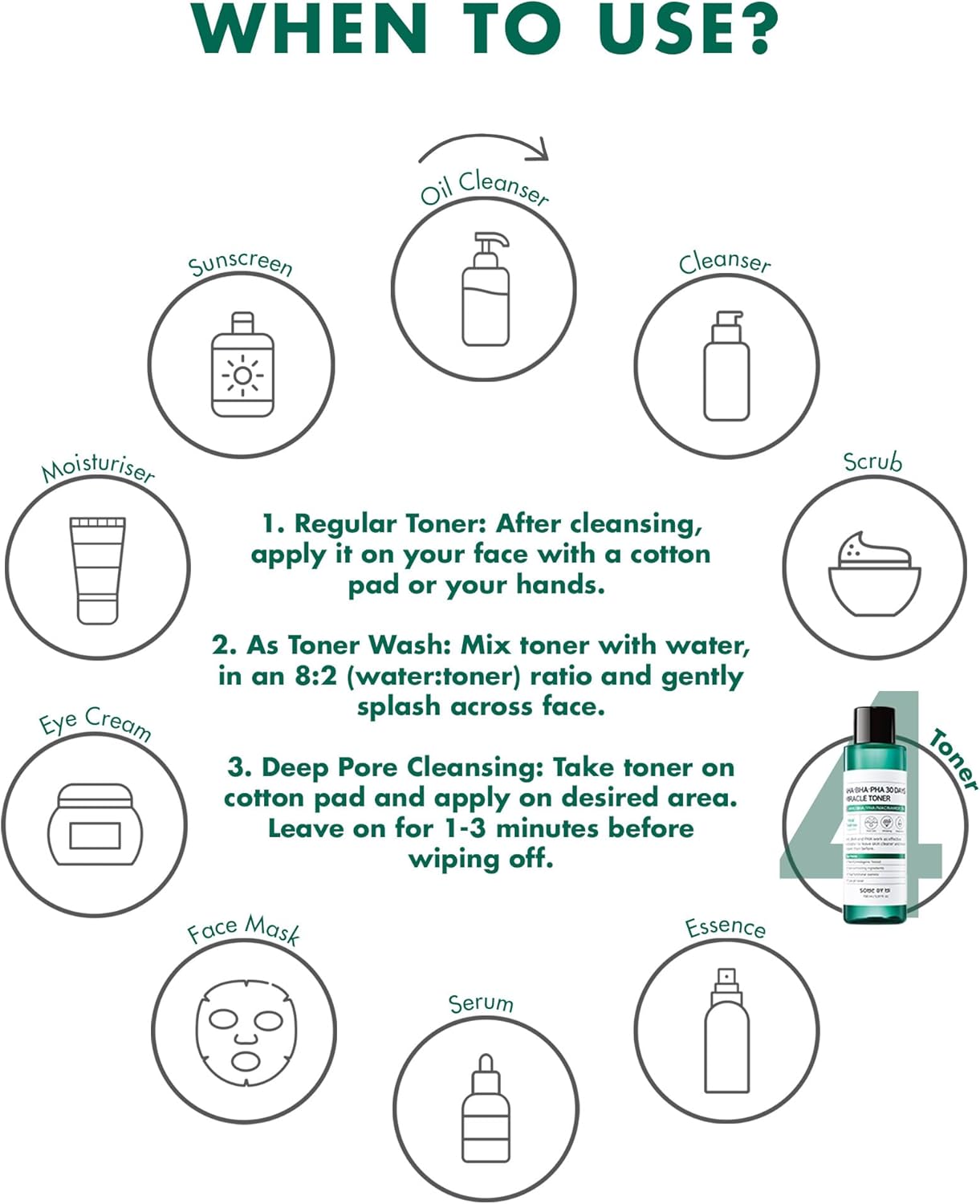 SOME BY MI AHA-BHA-PHA 30 Days Miracle Toner 30ml – daily Korean skincare toner for radiant, clear skin.